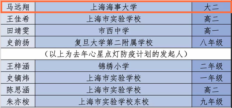 團隊成員