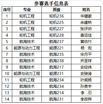 參賽選手信息表