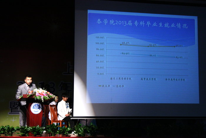 校學生處處長、就業指導中心主任李誌鵬作主題發言